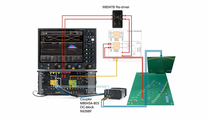 PCIe 6.0 and PAM4: Design and Test Challenges